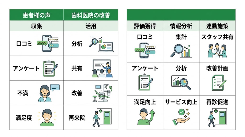 歯科の患者満足度を向上させる接遇・仕組みづくり全解説