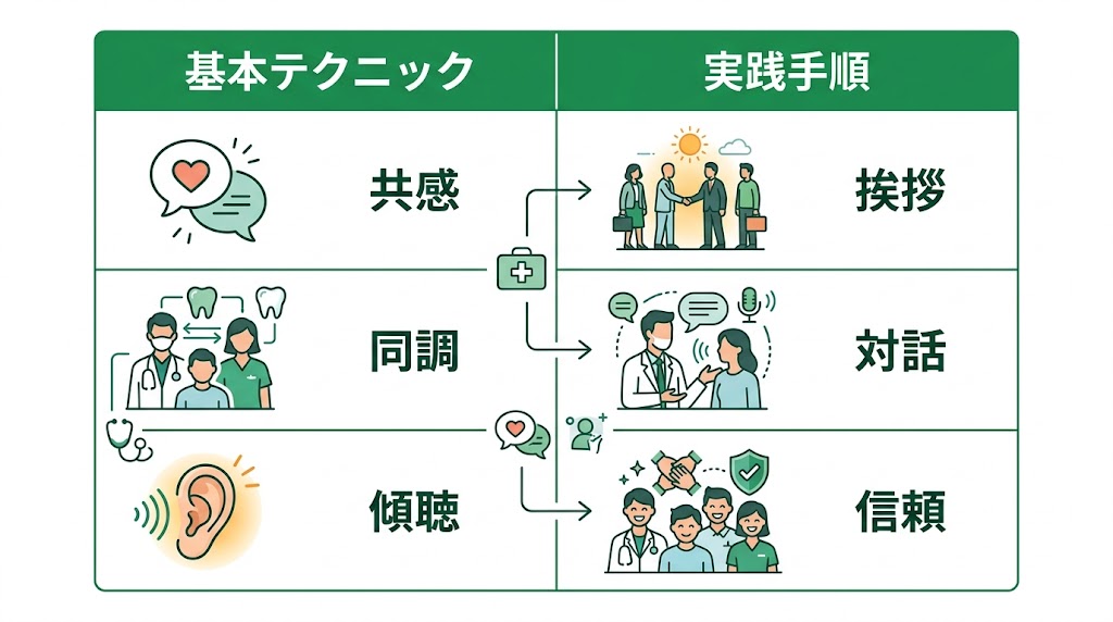 歯科で患者との信頼関係を構築する実践ガイド