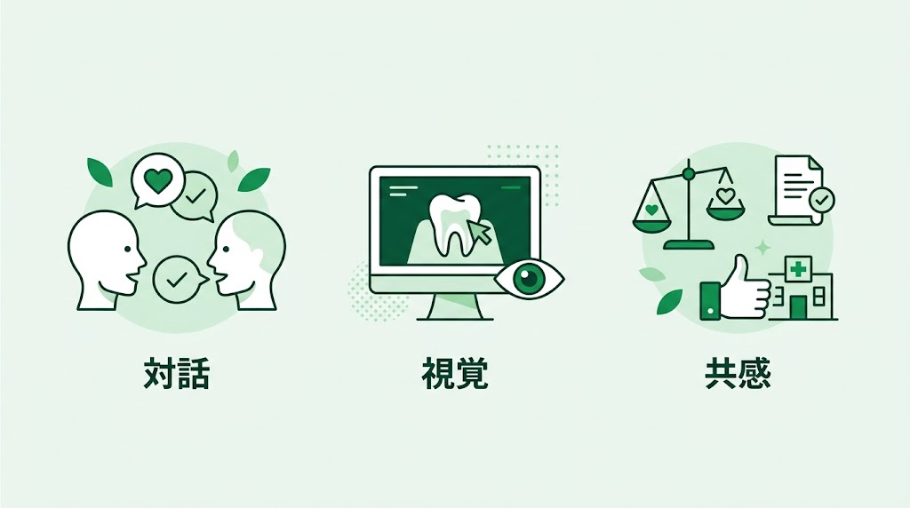 歯科で患者との信頼関係を構築する実践ガイド