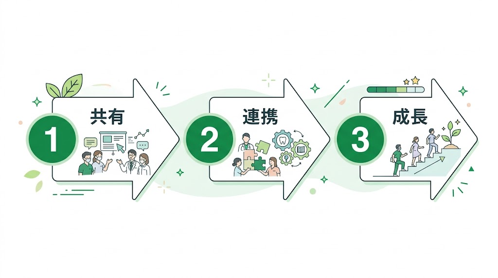 歯科で患者との信頼関係を構築する実践ガイド