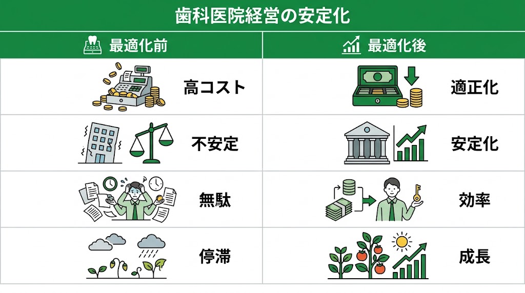 歯科医院の利益率を改善する経費削減と実践策