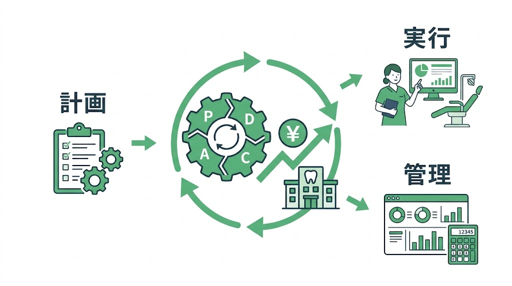 歯科医院の利益率を改善する経費削減と実践策