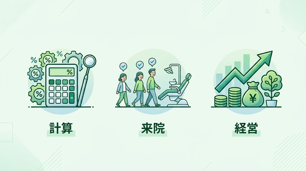 歯科リコール率を上げる方法｜中断防止の実践7施策