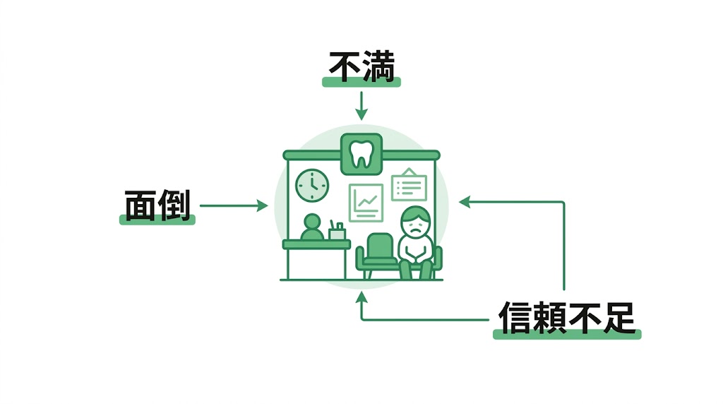 歯科リコール率を上げる方法｜中断防止の実践7施策