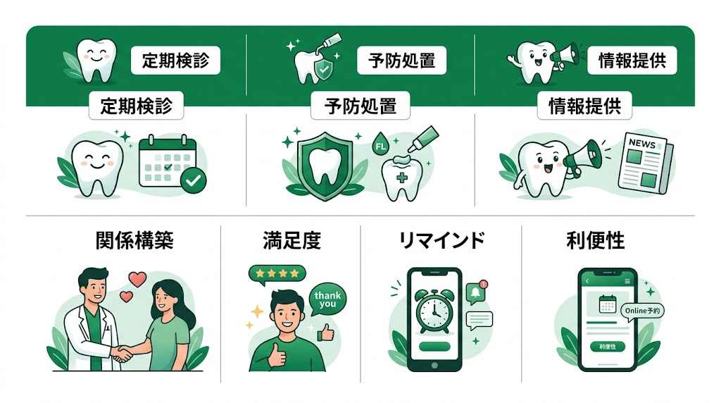 歯科リコール率を上げる方法｜中断防止の実践7施策