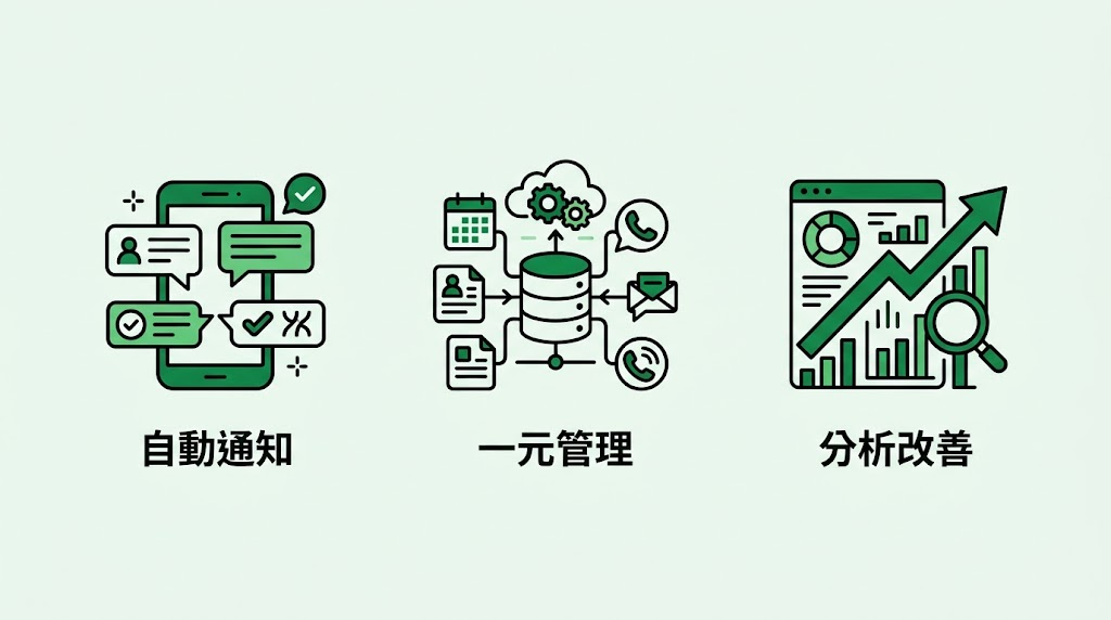 歯科リコール率を上げる方法｜中断防止の実践7施策
