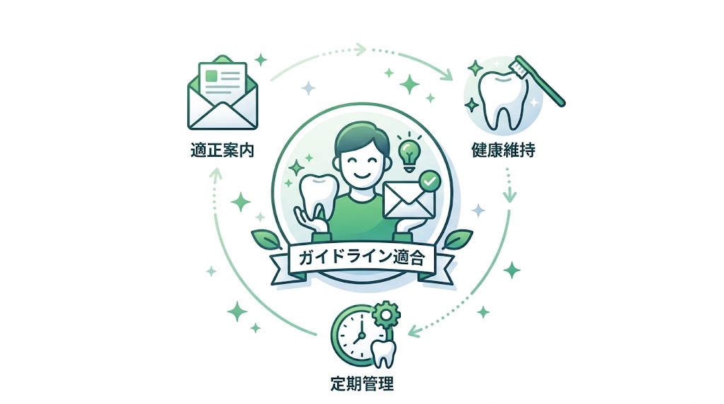 歯科リコール率を上げる方法｜中断防止の実践7施策