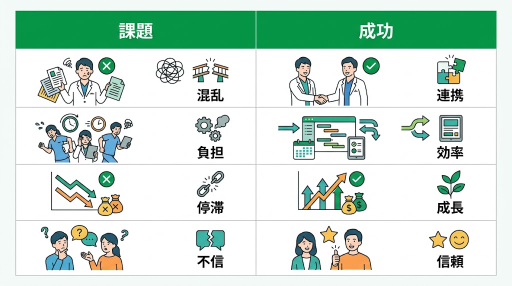 歯科の口コミマーケティング戦略｜紹介制度と集患設計