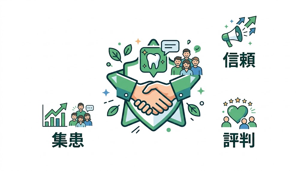 歯科医院の口コミ返信ガイド｜好印象テンプレと対処法