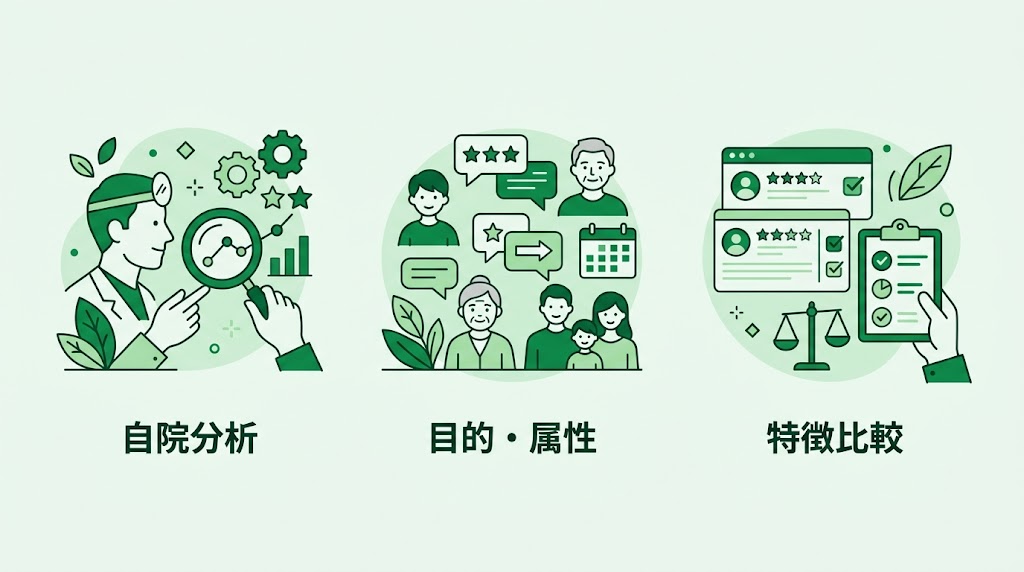 歯科の口コミサイト比較一覧|主要8媒体の特徴と選び方