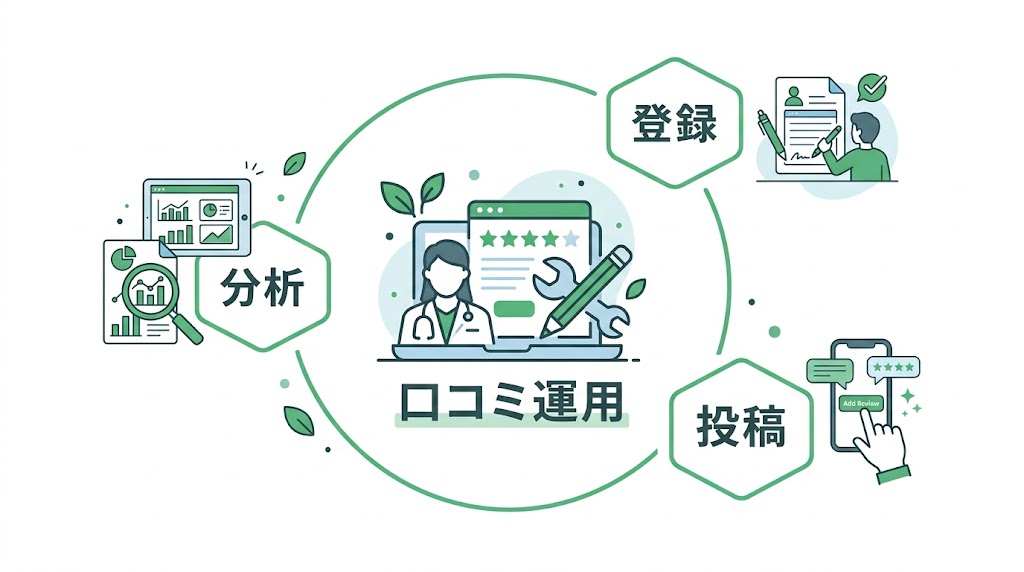 歯科の口コミサイト比較一覧|主要8媒体の特徴と選び方