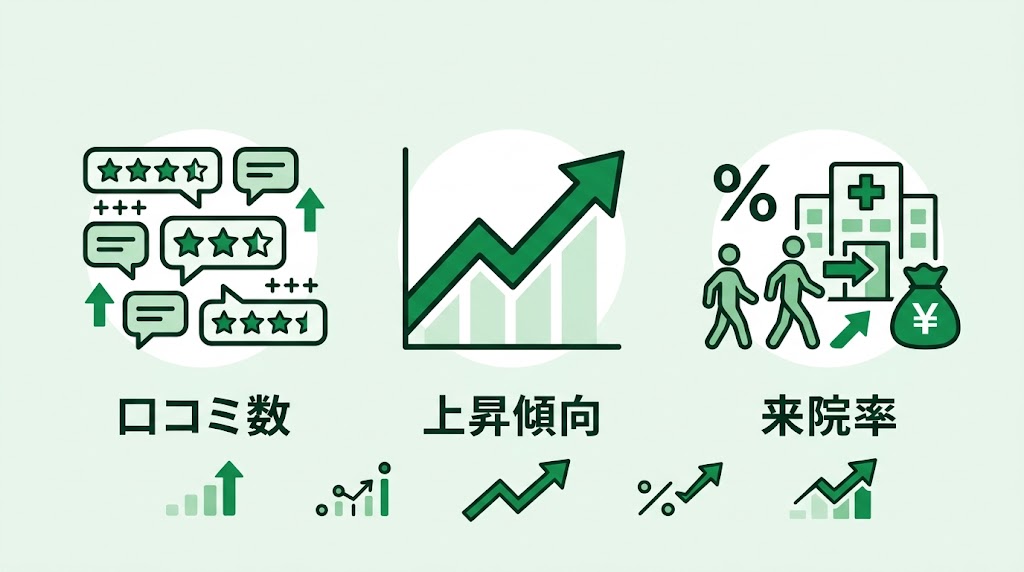 歯科の口コミが集患を変える｜新患増加の実践戦略