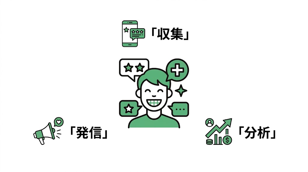 歯科の口コミが集患を変える｜新患増加の実践戦略