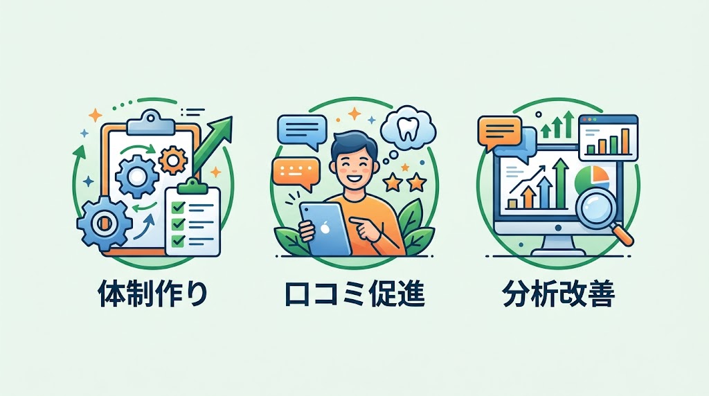 歯科の口コミが集患を変える｜新患増加の実践戦略