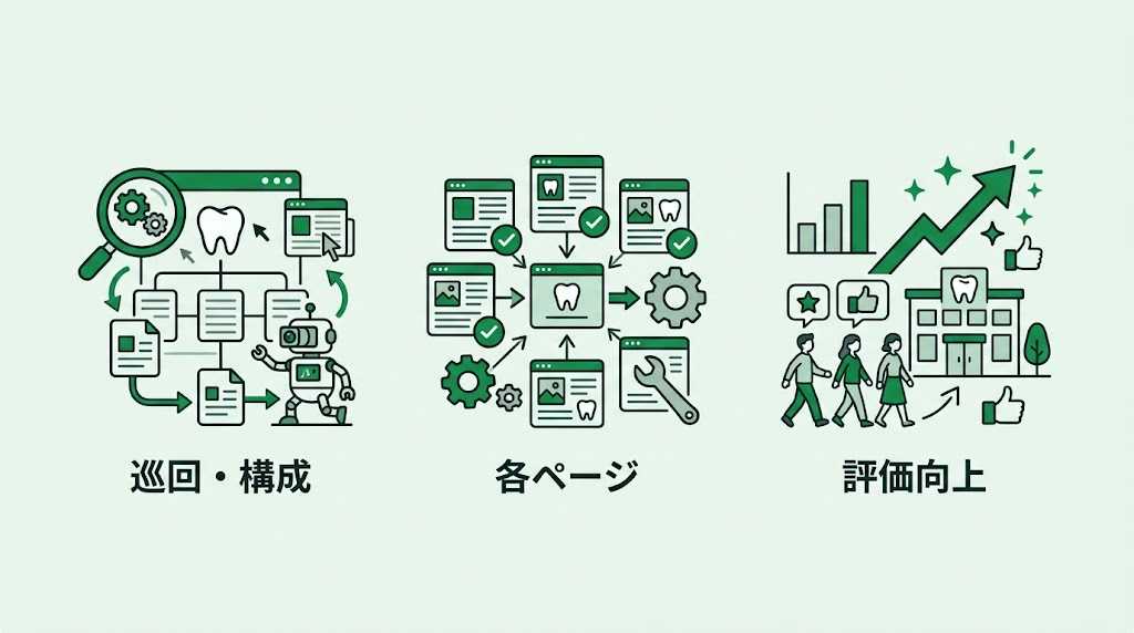 歯科医院向けサーチコンソール活用法を徹底解説