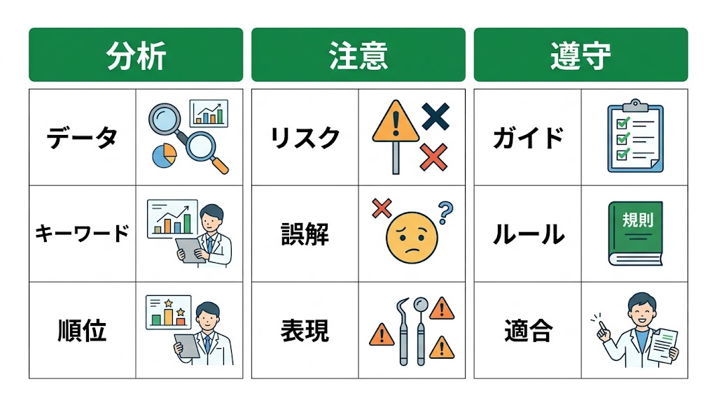 歯科医院向けサーチコンソール活用法を徹底解説