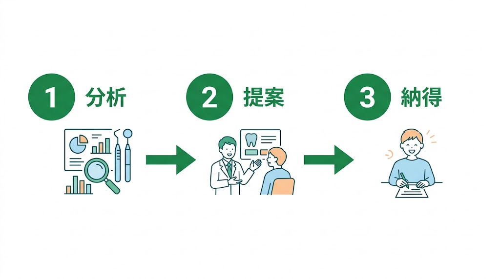 歯科医院の自費率を上げる方法7選｜実践的な改善策