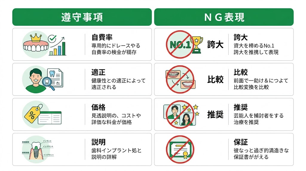 歯科医院の自費率を上げる方法7選｜実践的な改善策