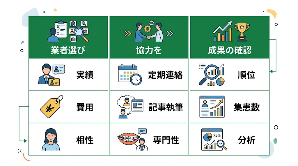歯科SEO業者の選び方と費用相場｜失敗しない外注ガイド