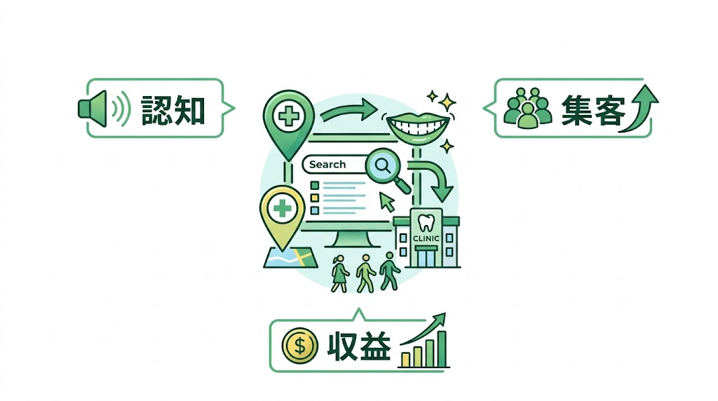 歯科医院のSEO対策完全ガイド｜集患につながる実践手法