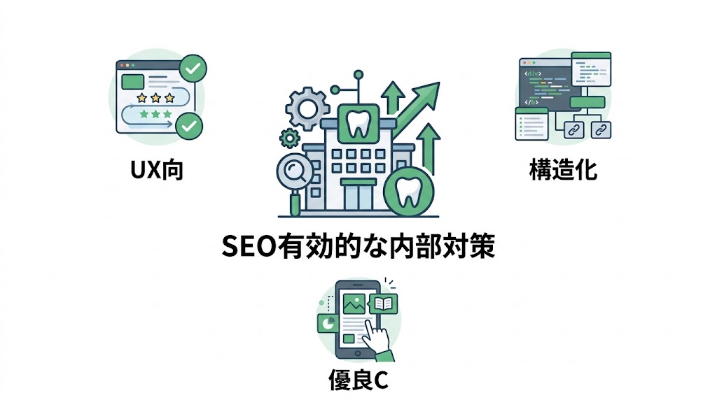 歯科医院のSEO対策完全ガイド｜集患につながる実践手法