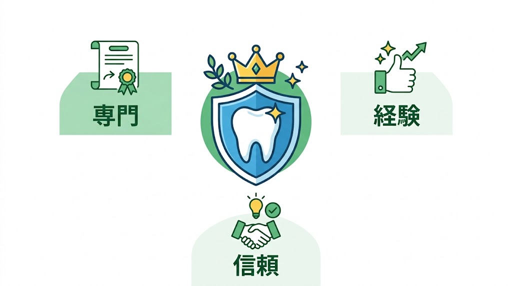 歯科医院のSEO対策完全ガイド｜集患につながる実践手法