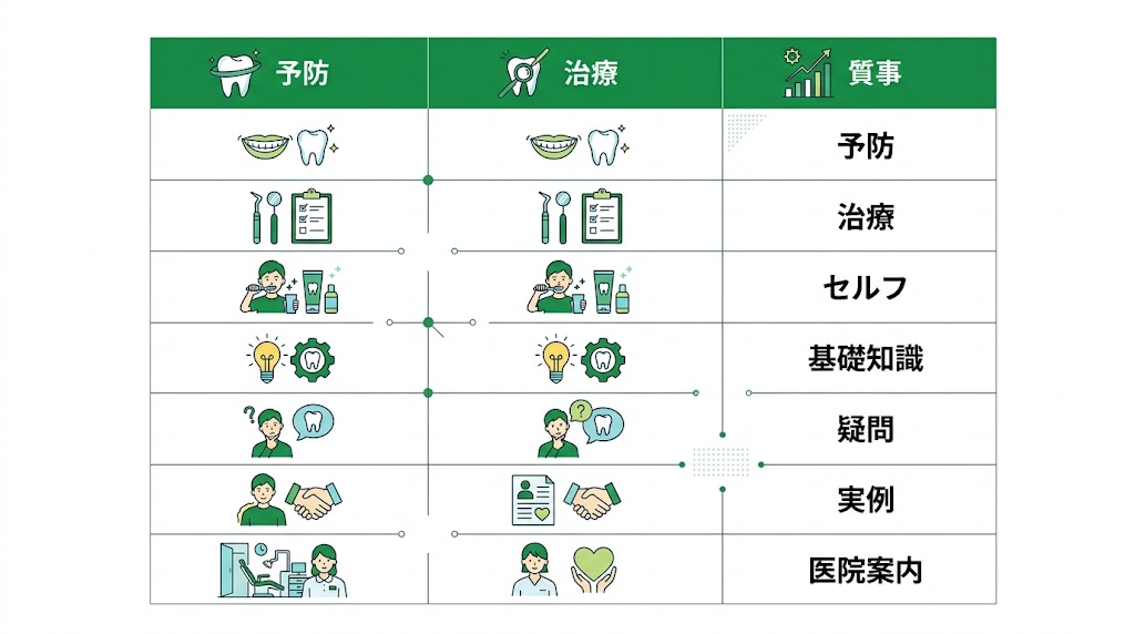 歯科SNS投稿ネタ100選｜ネタ切れを防ぐ企画術