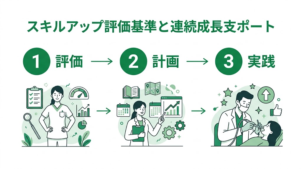 歯科医院スタッフ教育マニュアルの作り方と運用術