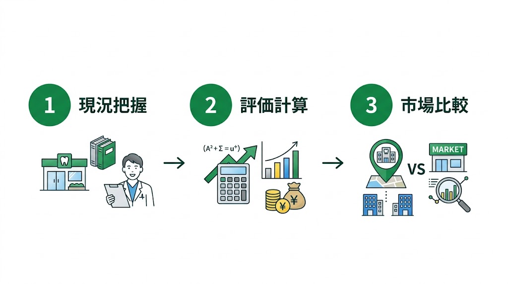 歯科医院の事業承継・M&A完全ガイド｜手順と注意点