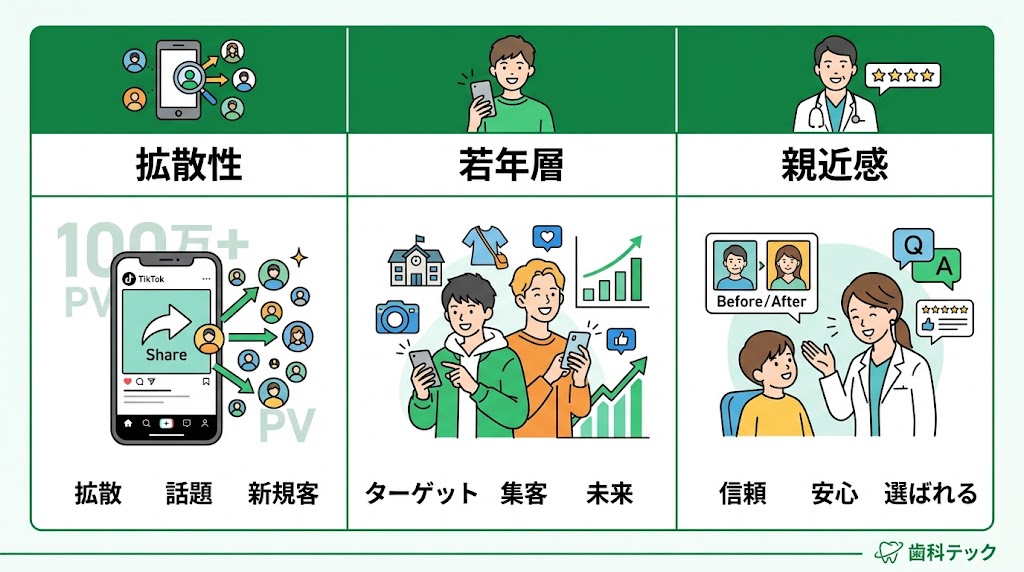 歯科医院のTikTok活用術｜集患につなげる実践ガイド