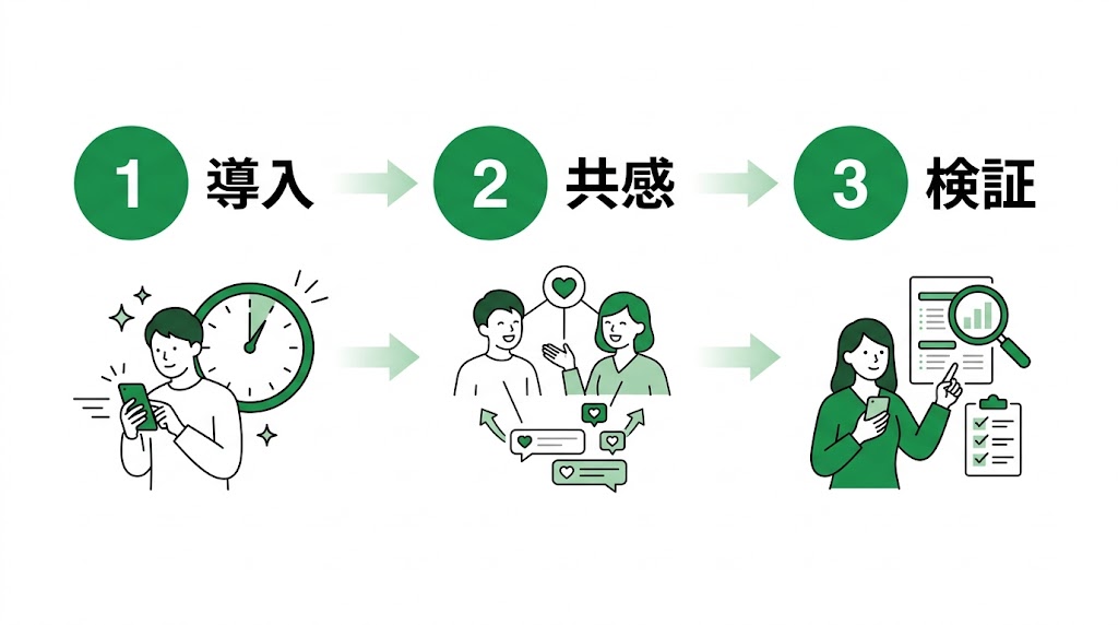 歯科医院のTikTok活用術｜集患につなげる実践ガイド
