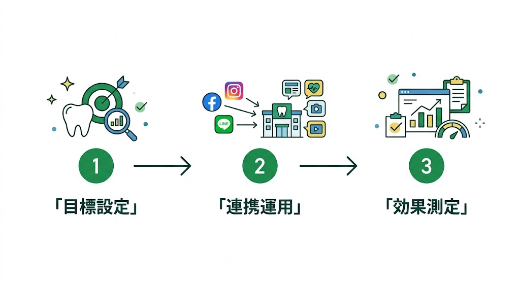 歯科医院のTikTok活用術｜集患につなげる実践ガイド