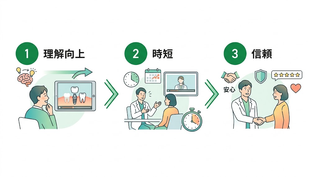 歯科の治療説明動画の作り方｜制作手順を徹底解説