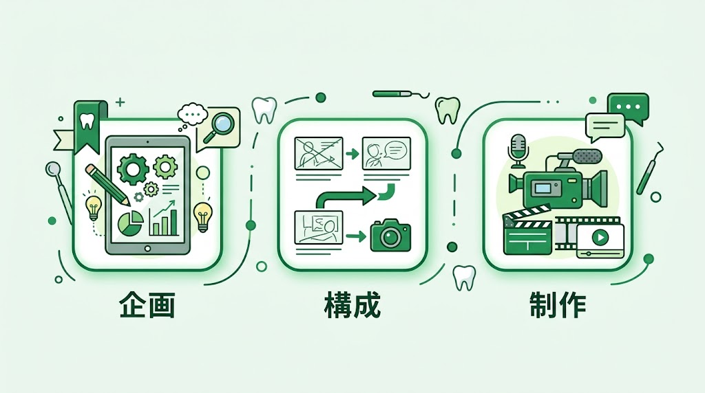 歯科の治療説明動画の作り方｜制作手順を徹底解説