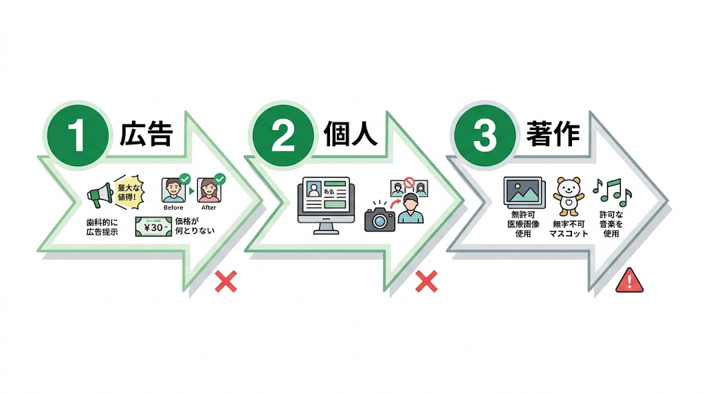 歯科動画の医療広告ガイドライン|違反しない運用法