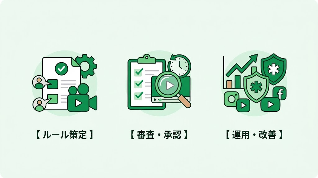 歯科動画の医療広告ガイドライン|違反しない運用法