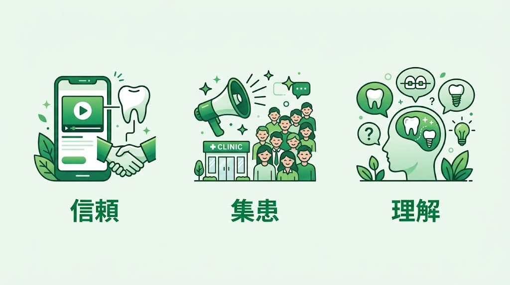 歯科医院の動画マーケティング戦略|成果を出す全手順