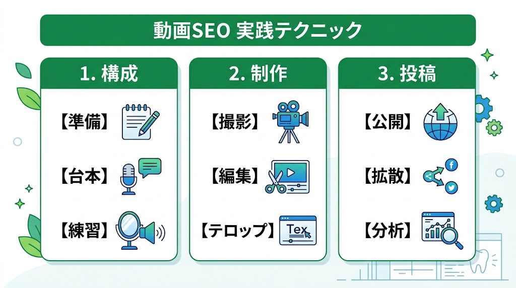 歯科医院の動画マーケティング戦略|成果を出す全手順