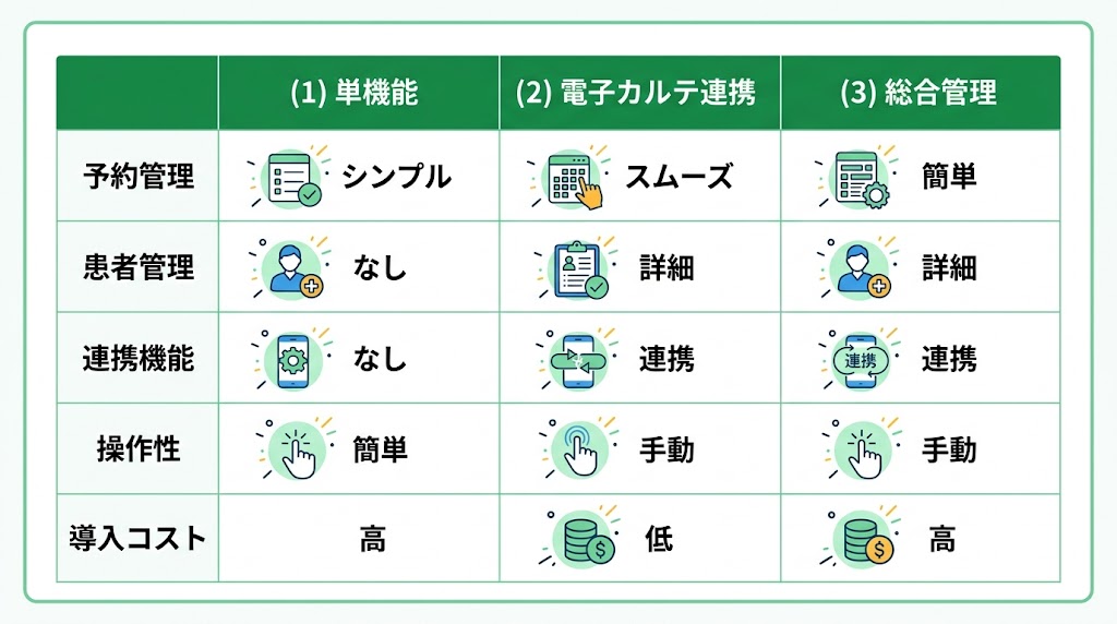 歯科Web予約システム比較｜主要6社の機能・費用を徹底解説