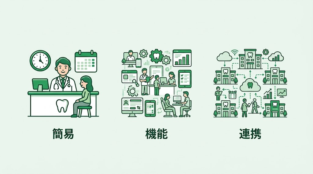 歯科Web予約システム比較｜主要6社の機能・費用を徹底解説