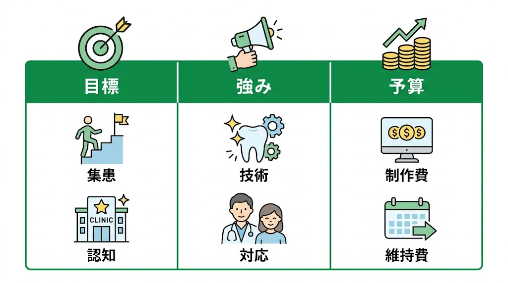 歯科ホームページ制作会社の選び方｜比較と見積もり解説