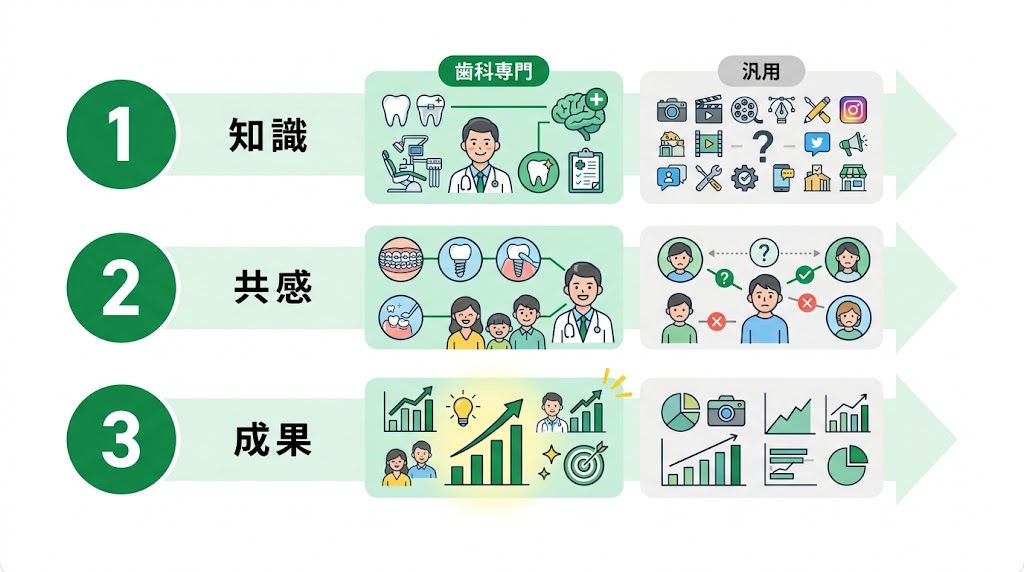 歯科ホームページ制作会社の選び方｜比較と見積もり解説