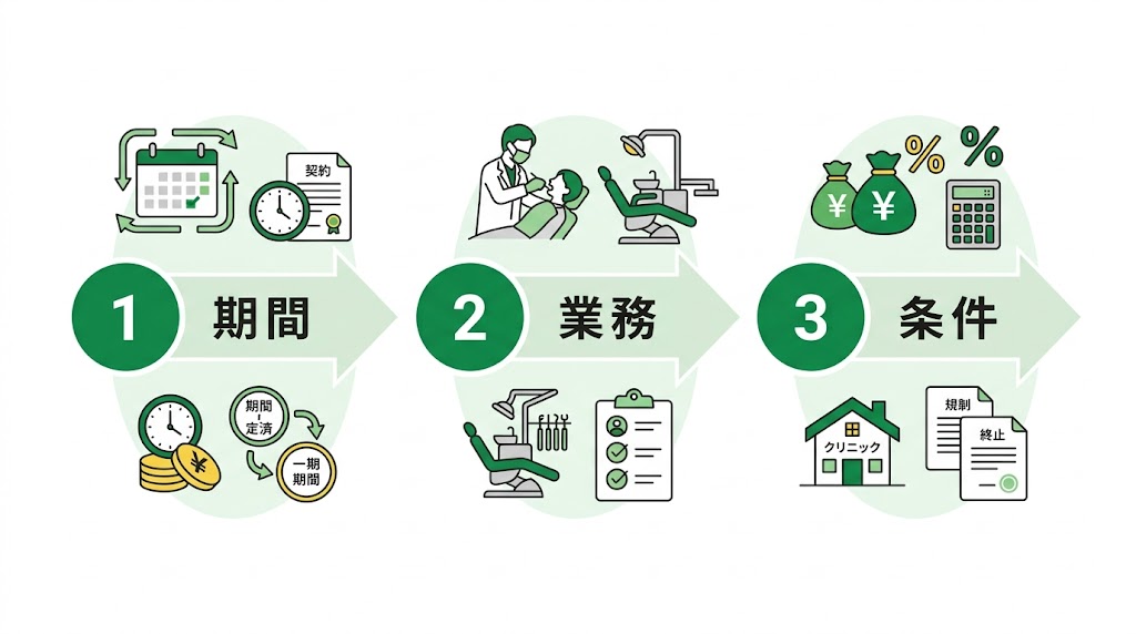 歯科ホームページ制作会社の選び方｜比較と見積もり解説