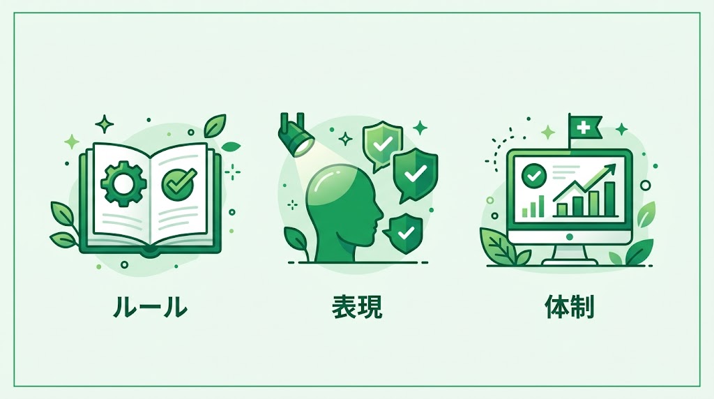 歯科ホームページ制作会社の選び方｜比較と見積もり解説