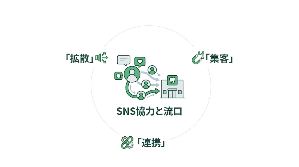 歯科医院HPのアクセス数を増やす実践的な方法15選