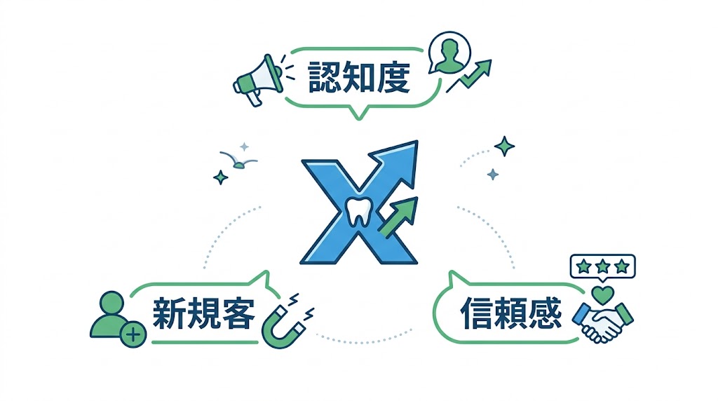歯科医院のX（Twitter）活用術｜集患につなげる運用法