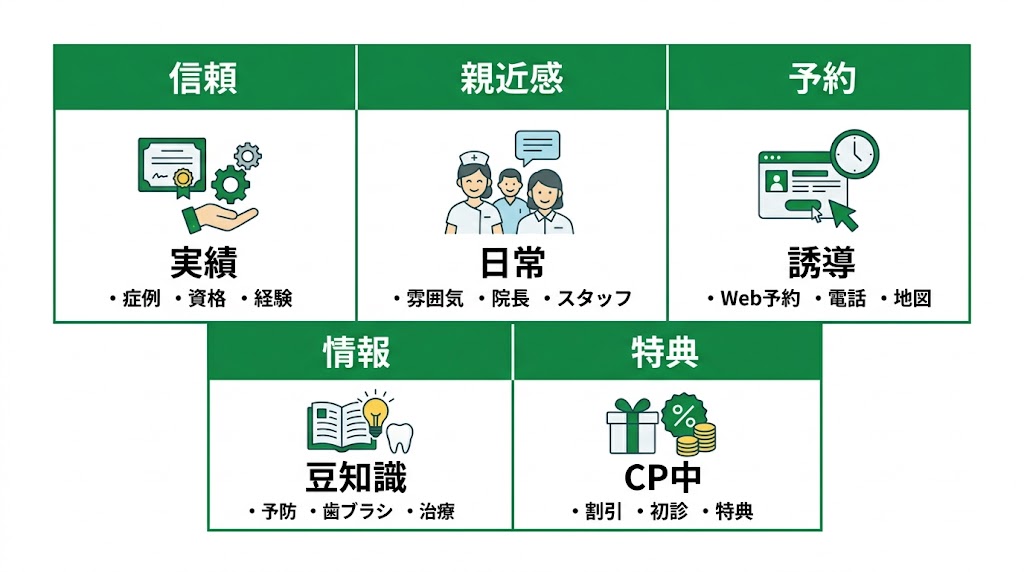歯科医院のX（Twitter）活用術｜集患につなげる運用法