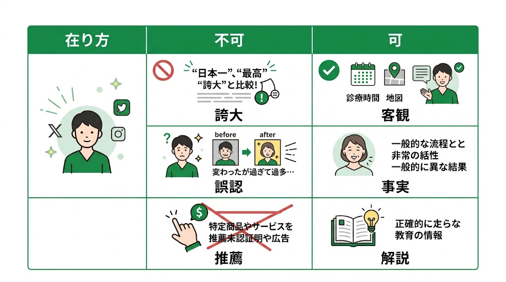 歯科医院のX（Twitter）活用術｜集患につなげる運用法