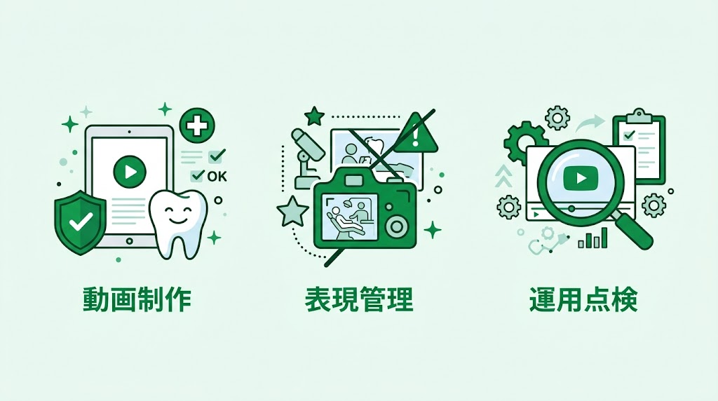 歯科医院のYouTube始め方｜動画集患の実践ガイド
