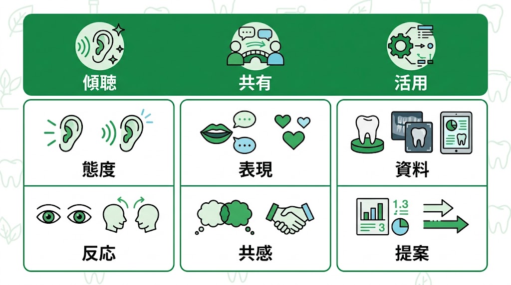自費診療カウンセリングの成約率を高める実践テクニック